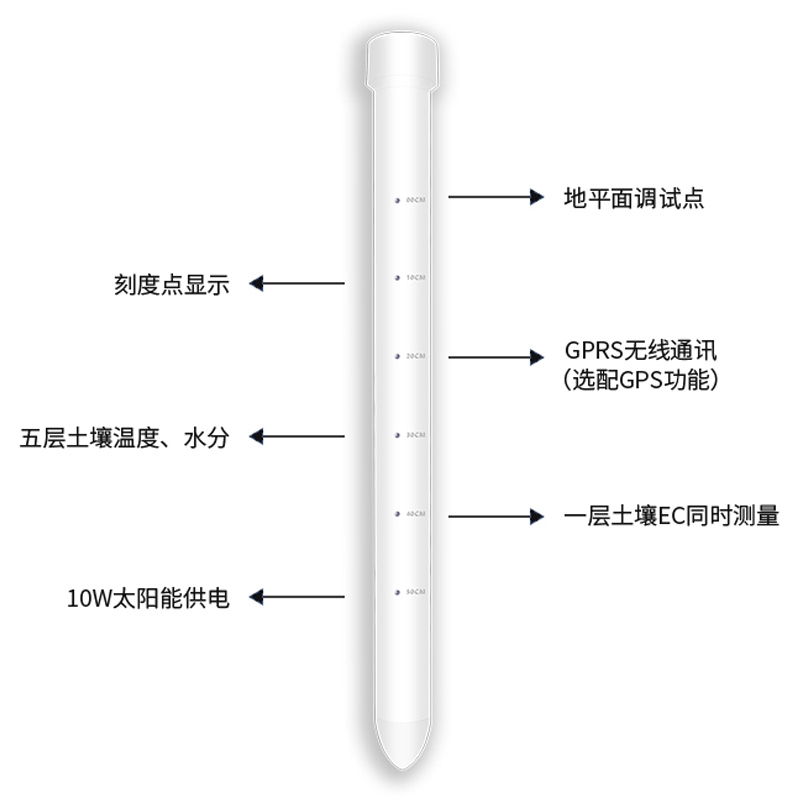 土壤剖面水分儀，管式土壤墑情監測儀