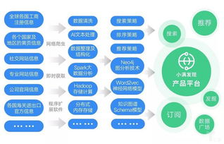 小滿科技完成6500萬元C輪融資，持續投入新技術與數據庫服務布局